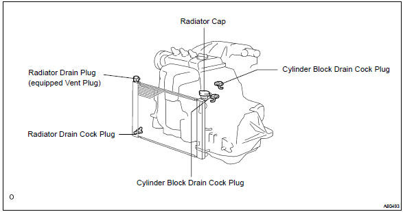 Toyotum Engine Cooling Diagram - Complete Wiring Schemas