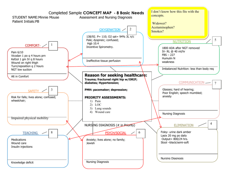 What Is A Concept Map In Nursing - Concept Mapping Home - Nursing