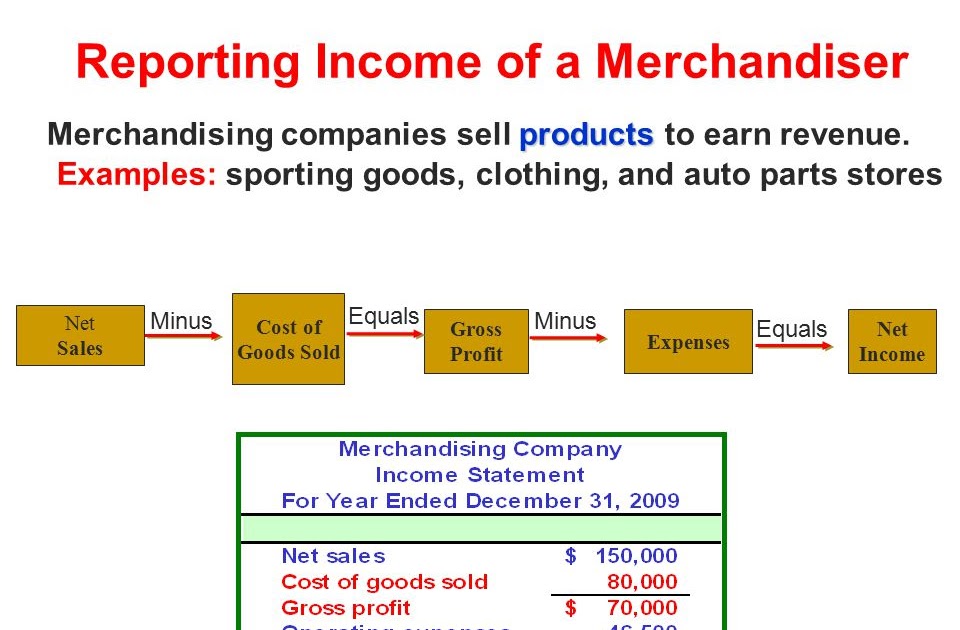 sales-revenue-minus-cost-of-goods-sold-equals-revneus