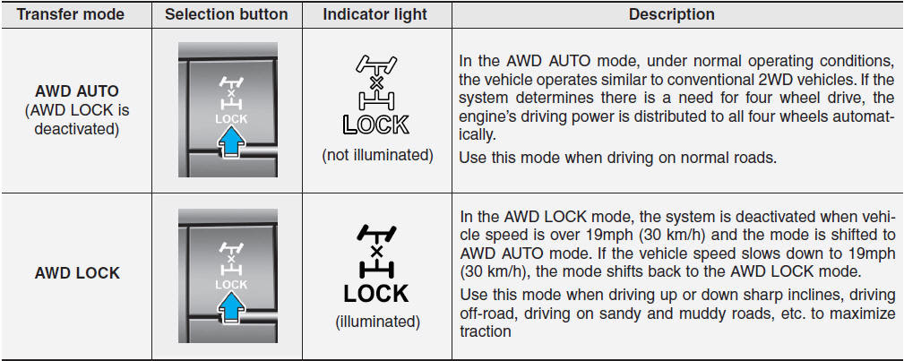 2016 Hyundai Tucson Awd Lock Button - Sport Cars Modifite