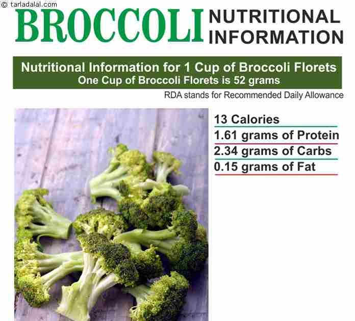 How Many Cups Is A Pound Of Broccoli