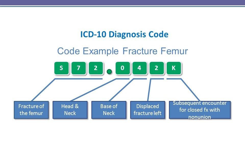 Chronic Copd Icd 10 Code