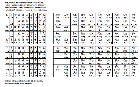 ほとんどのダウンロード ローマ字五十音表 ここから印刷してダウンロード