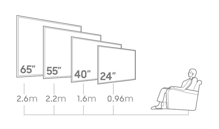 Ukuran Tv 55 Inch Berapa Cm