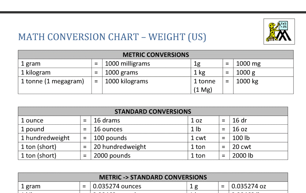 Metric To Standard Conversion Chart Printable - Units Of Mass And