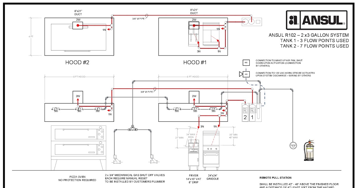 41 Ansul Micro Switch Wiring Diagram - Wiring Diagram Source Online