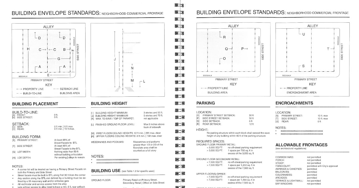 Dotage St. Louis: Form-Based Zoning Coming to (Part of) St. Louis