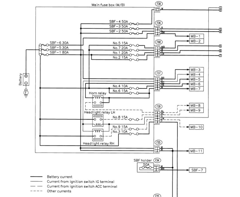 Subaru Factory Wiring Diagrams
