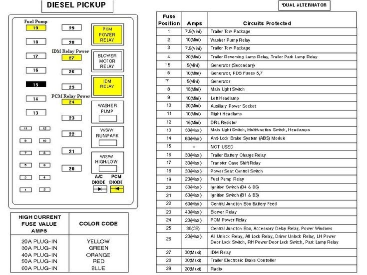 2019 Ford F250 Fuse Box Diagram : DIAGRAM 02 F250 Fuse Box Diagram FULL