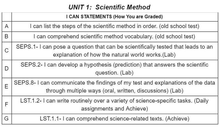 Creative USA: 6th Grade Science Scientific Method