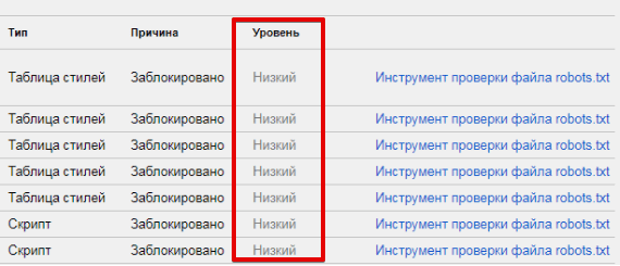 заблокированные ресурсы заблокированные ресурсы
