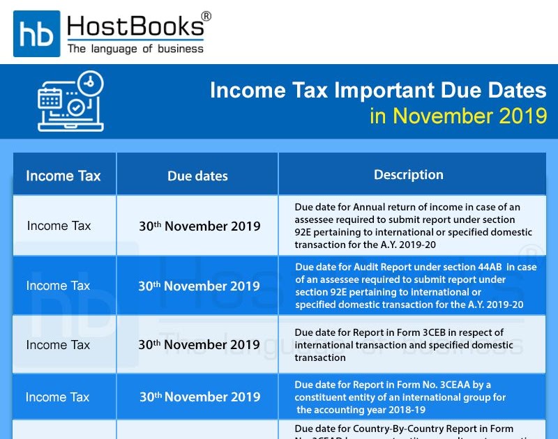 Property Tax Due Date 2021 TAXW