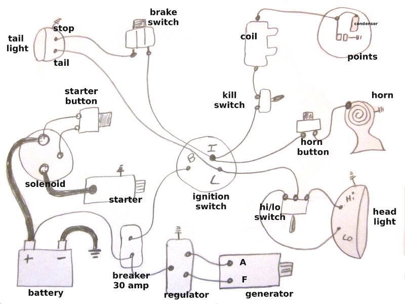 Harley Sportster Wiring Harness Diagram For 1994 | 1