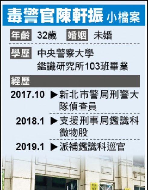 新聞自選輯 新聞自選輯1912