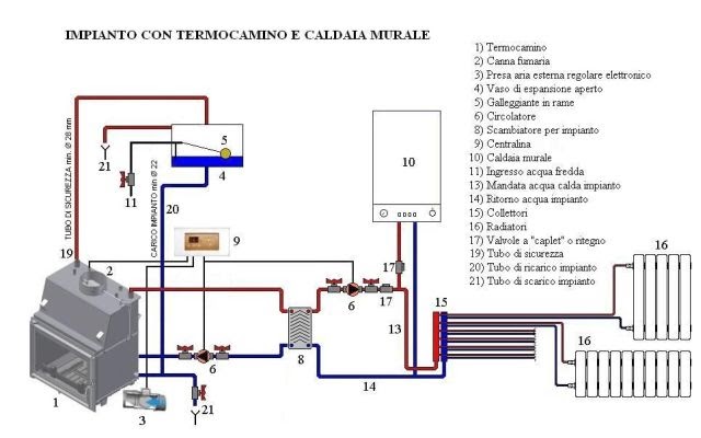 Il meglio di potere: Vaso di espansione caldaia ...