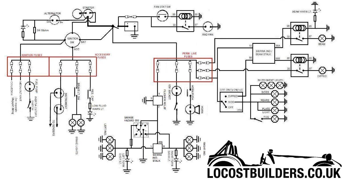 Car Wiring Harness Diagram / Ford 1936 Passenger Car Wiring Diagrams