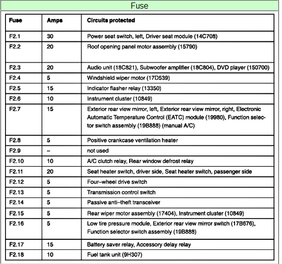 2004 Ford Explorer Fuse Box Diagram