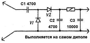 vhf2u