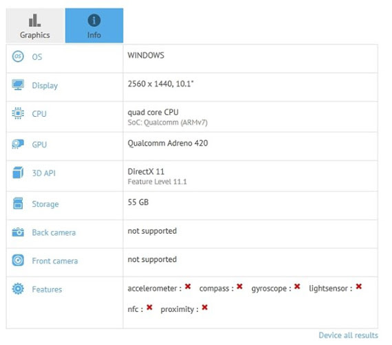 GFXBench Lumia tablet
