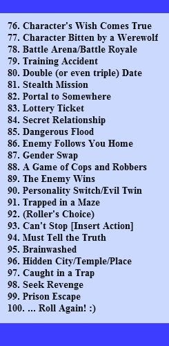 96 creative writing prompts generator