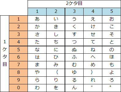 子供向けぬりえ 新鮮な暗号 数字 ひらがな