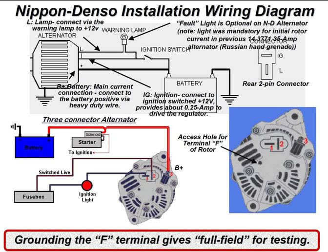 Massey Ferguson 135 Wiring Diagram Alternator - Style Guru: Fashion