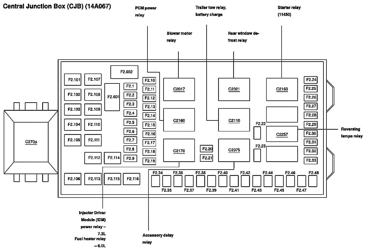 35 2011 Ford F350 Fuse Box Diagram - Wire Diagram Source Information