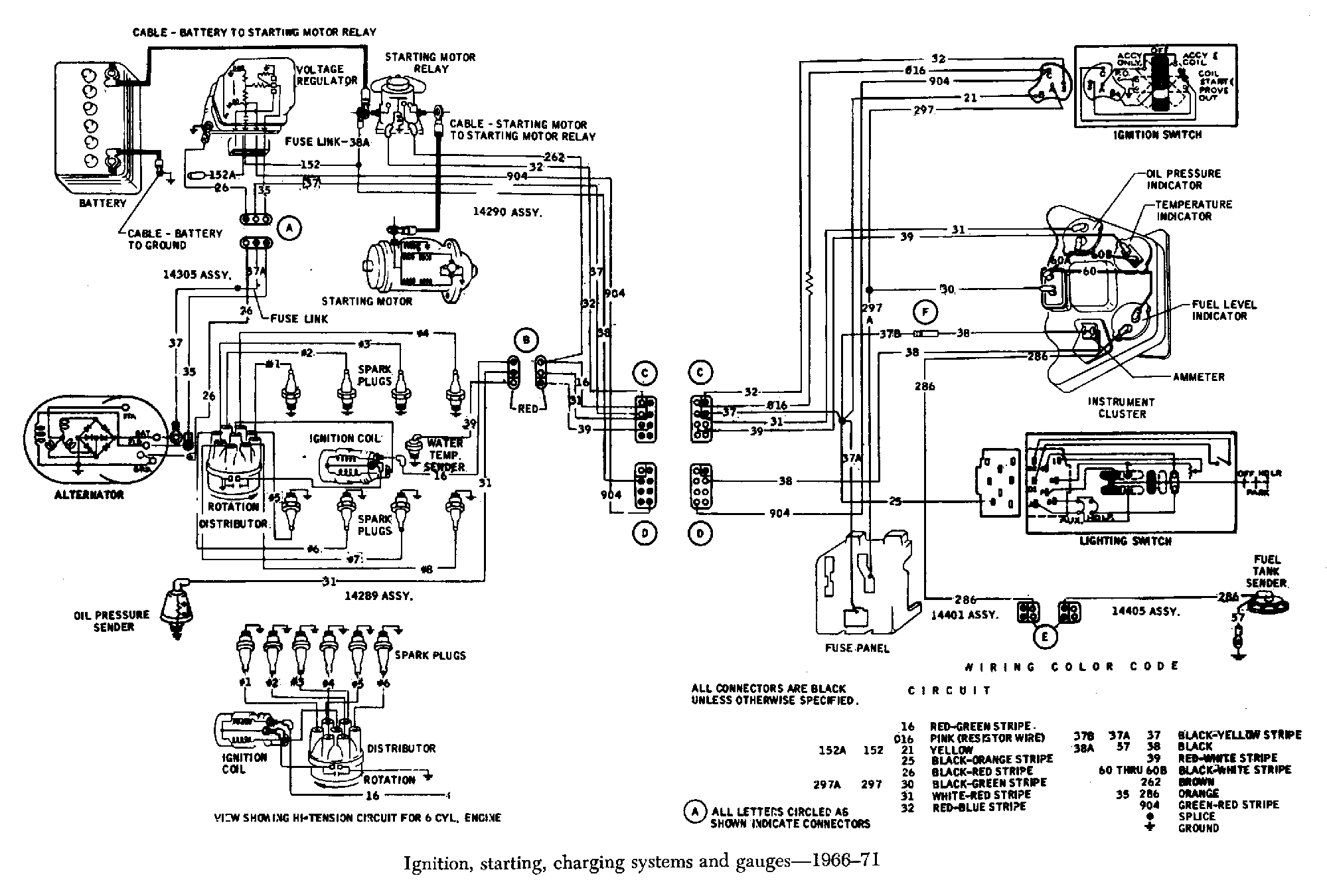 Fuse Diagram For 1997 Dodge Ram 1500 - Wiring Diagram