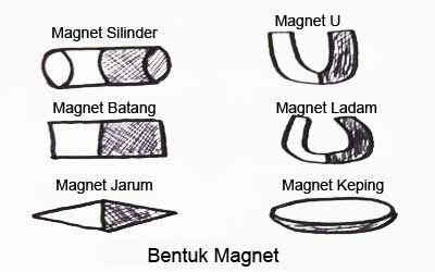 Macam Macam Bentuk Magnet Dan Gambarnya Seputar Bentuk