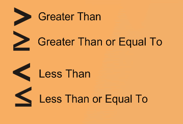 inequality inequalities equations algebra zero