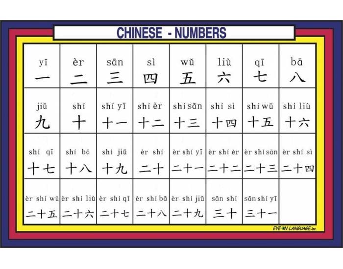 11 на китайском. Chinese numbers. Chinese числа. Numbers in Chinese. Числа на китайском от 1 до 10 пиньинь.