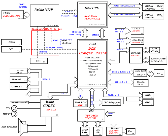Laptop Motherboard Schematic Diagram Pdf