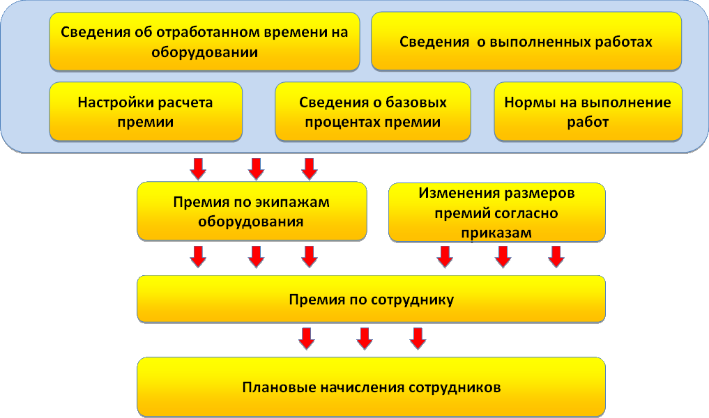 Управление производством в excel