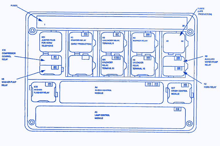 Citroen Relay Fuse Box Diagram