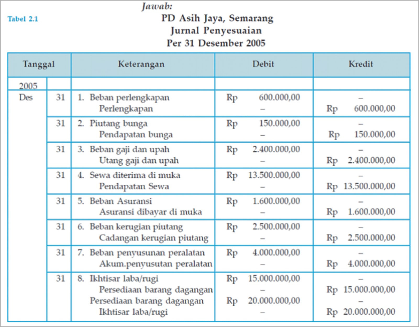 Asuransi dibayar dimuka termasuk akun