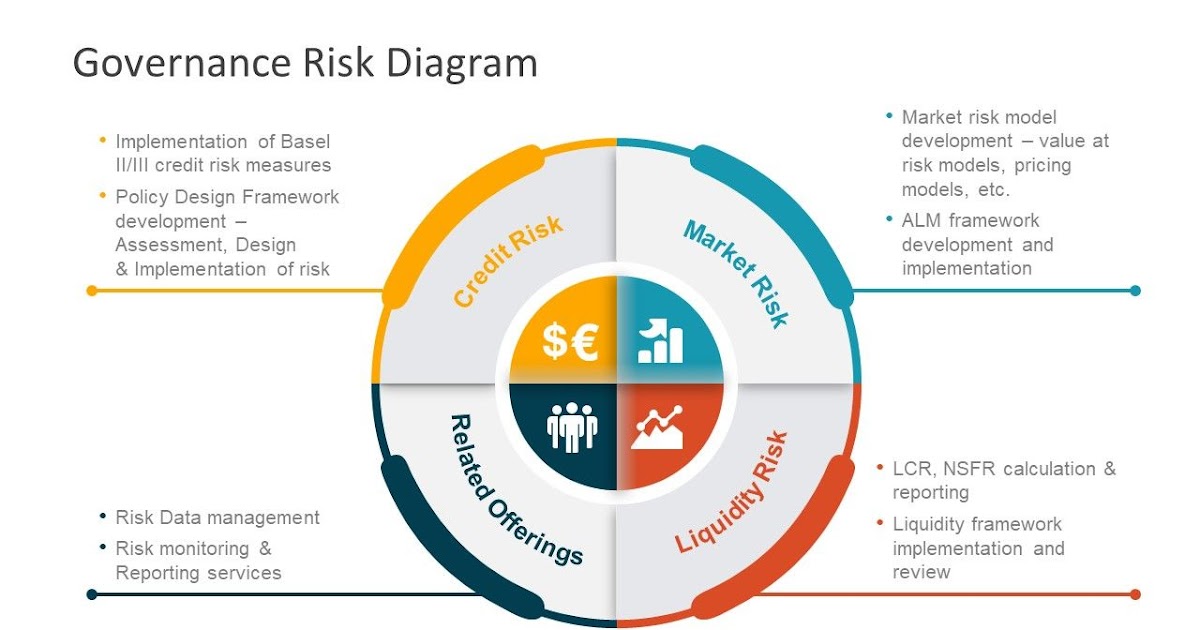What Is The Risk Profile Of A Company - Leah Beachum's Template