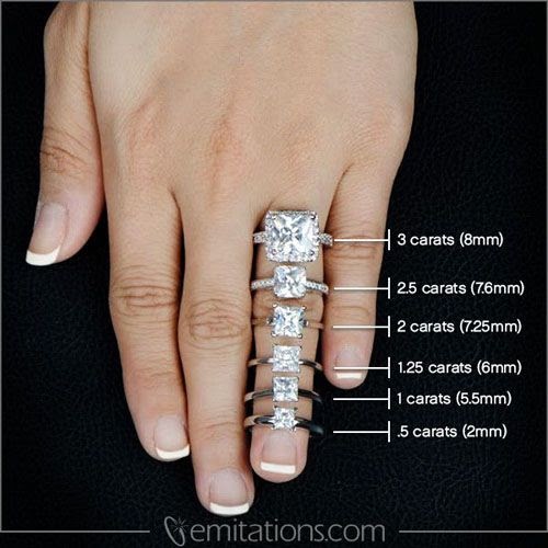 How Much Is My 1/4 Carat Diamond Worth - NEWEDIN