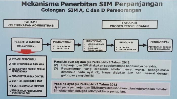 Surat Keterangan Lulus Uji Keterampilan Simulator Kumpulan Surat Penting