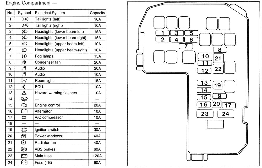 2001 Mitsubishi Mirage Fuse Box Diagram