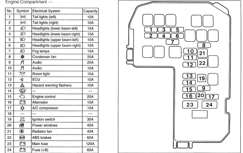 2001 Mitsubishi Eclipse Fuse Box Diagram