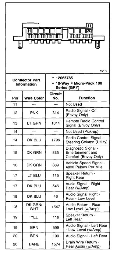 2002 Grand Prix Radio Wiring Diagram - 2005 Pontiac Grand Am Radio