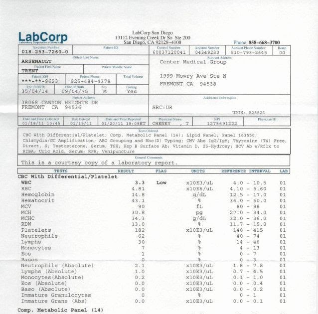 labcorp