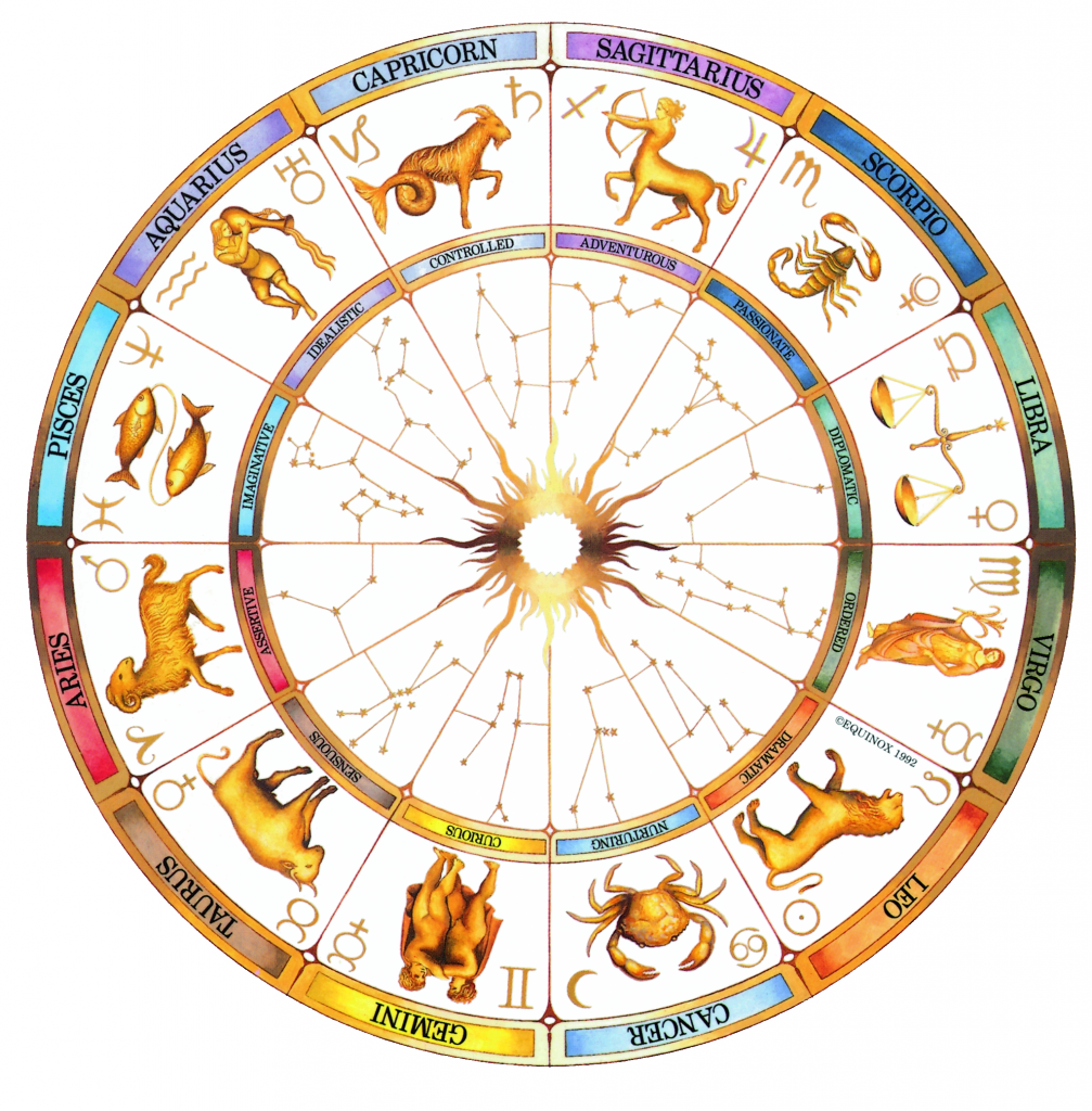 free-astrology-chart-south-indian-astrology-chart-with-vedic-principles-vedic