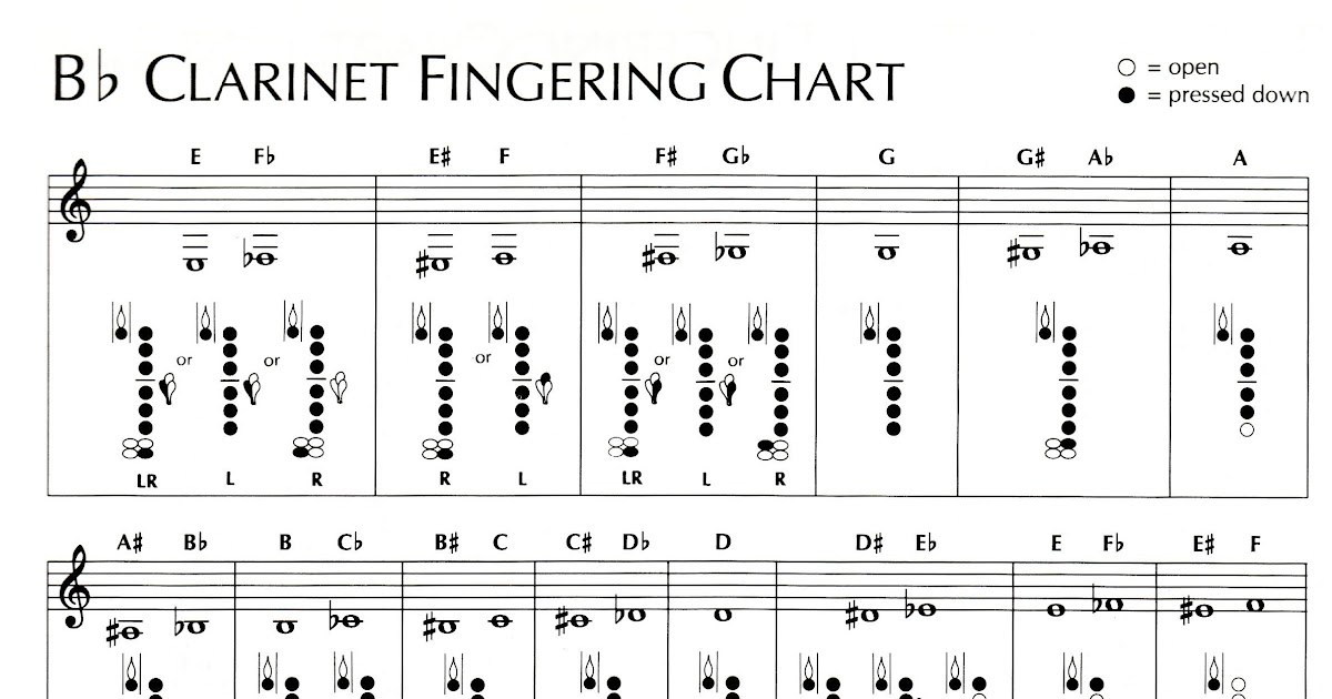 Israbi: Bass Clarinet Fingering Chart