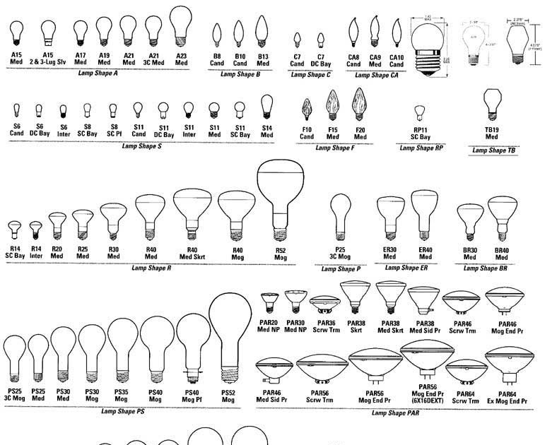 DIAGRAM OF PARTS OF A LIGHT BULB | Ndarblogs :: Article, News and Science