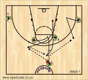 mundobasket_offense_plays_form122_slovenia_01a