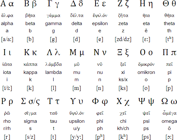 번역가 김홍식의 블로그입니다: 그리스 문자 (Greek alphabet, Omniglot)