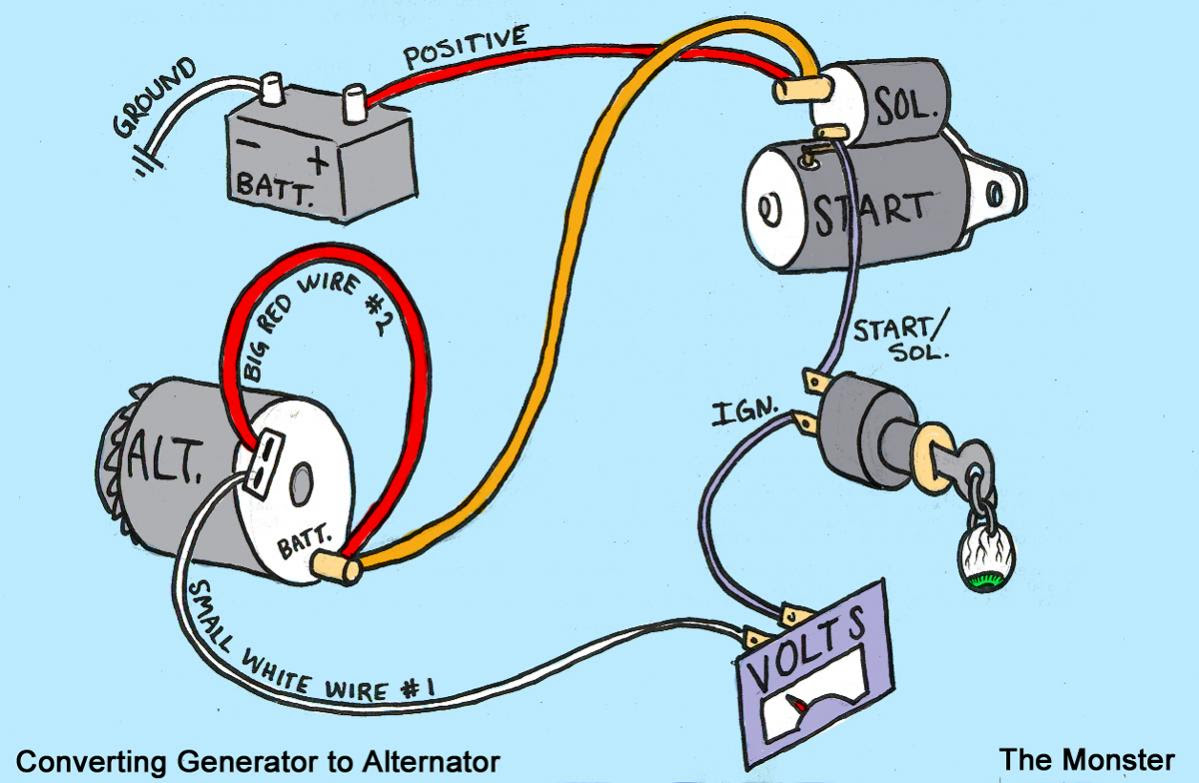 18 Best 1994 Ford F150 Ignition Switch Wiring Diagram
