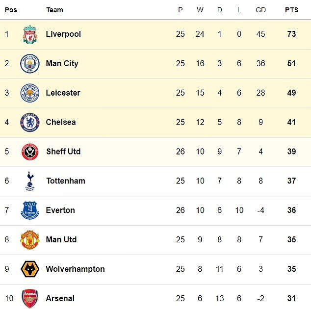 Chezmaitaipearls Brazil Serie A Table Stats Results Form And Standings