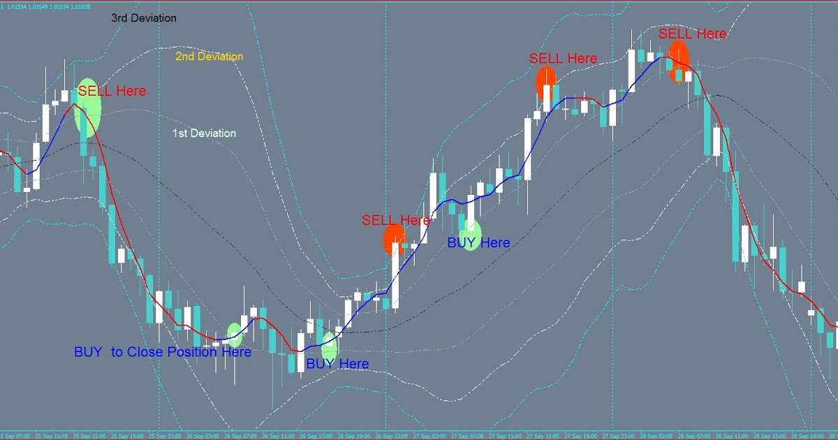 forex scalping strategy 2012 presidential election